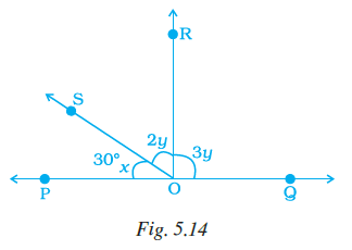 Page 130 Chapter 5 Class 7th NCERT Exemplar